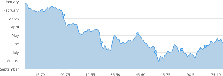 chart-img